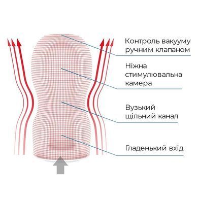 Мастурбатор Tenga Deep Throat (Original Vacuum) Cup (глубокая глотка) Gentle с вакуумной стимуляцией
