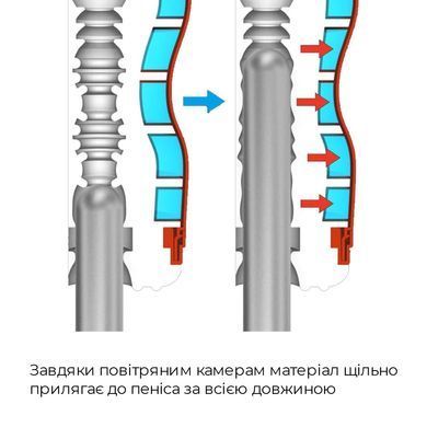 Мастурбатор Tenga Air-Tech Gentle, более высокая аэростимуляция и всасывающий эффект