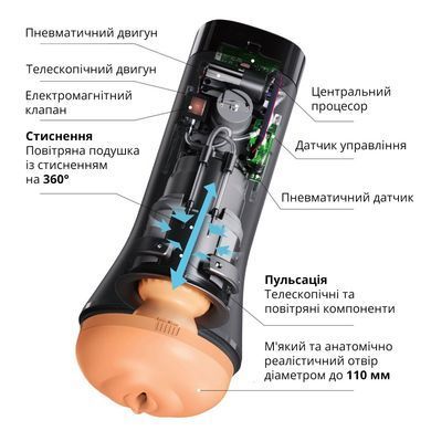 Мастурбатор Otouch INSCUP 3
